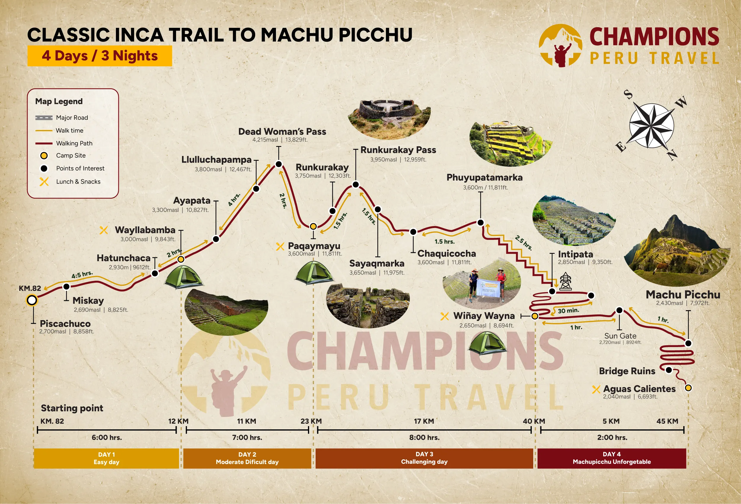 Classic Inca Trail 4 day Map | Champions Peru Travel