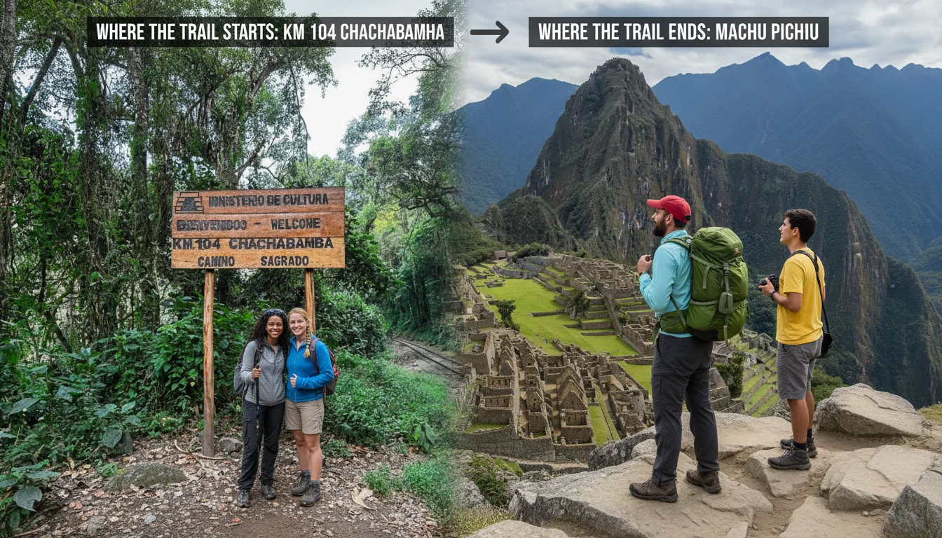 Where does the Inca Trail begin and end